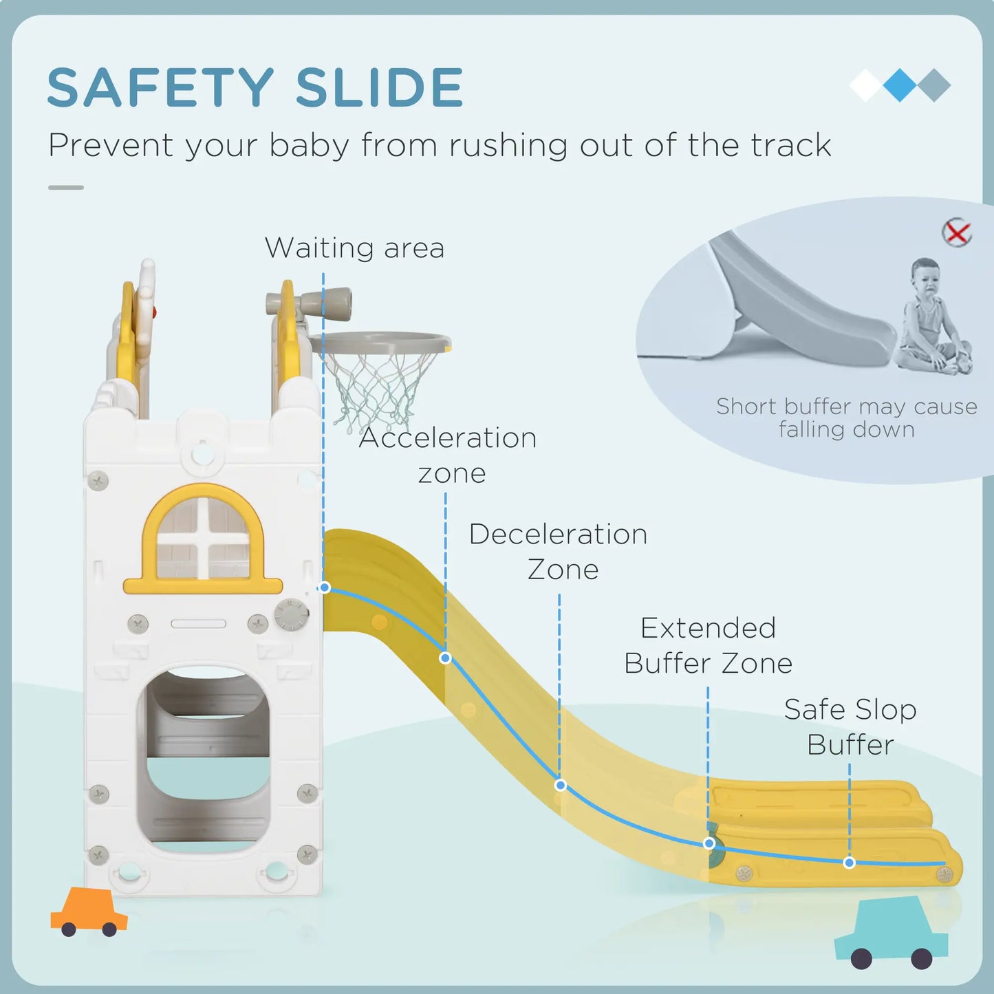 7 in 1 Toddler Slide, Basketball Hoop, Climber, Telescope, Yellow Gym Sets & Swings at Gallery Canada