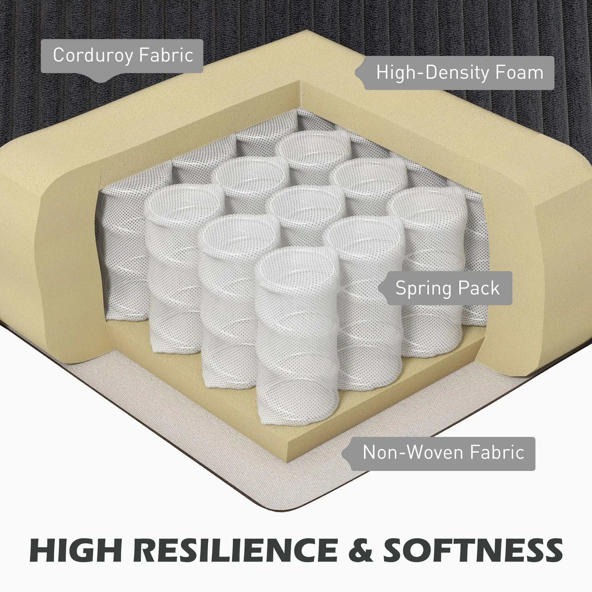 L Shaped Couch with Chaise Lounge, Spring Cushion, Charcoal Grey 3-Seater Sofas at Gallery Canada