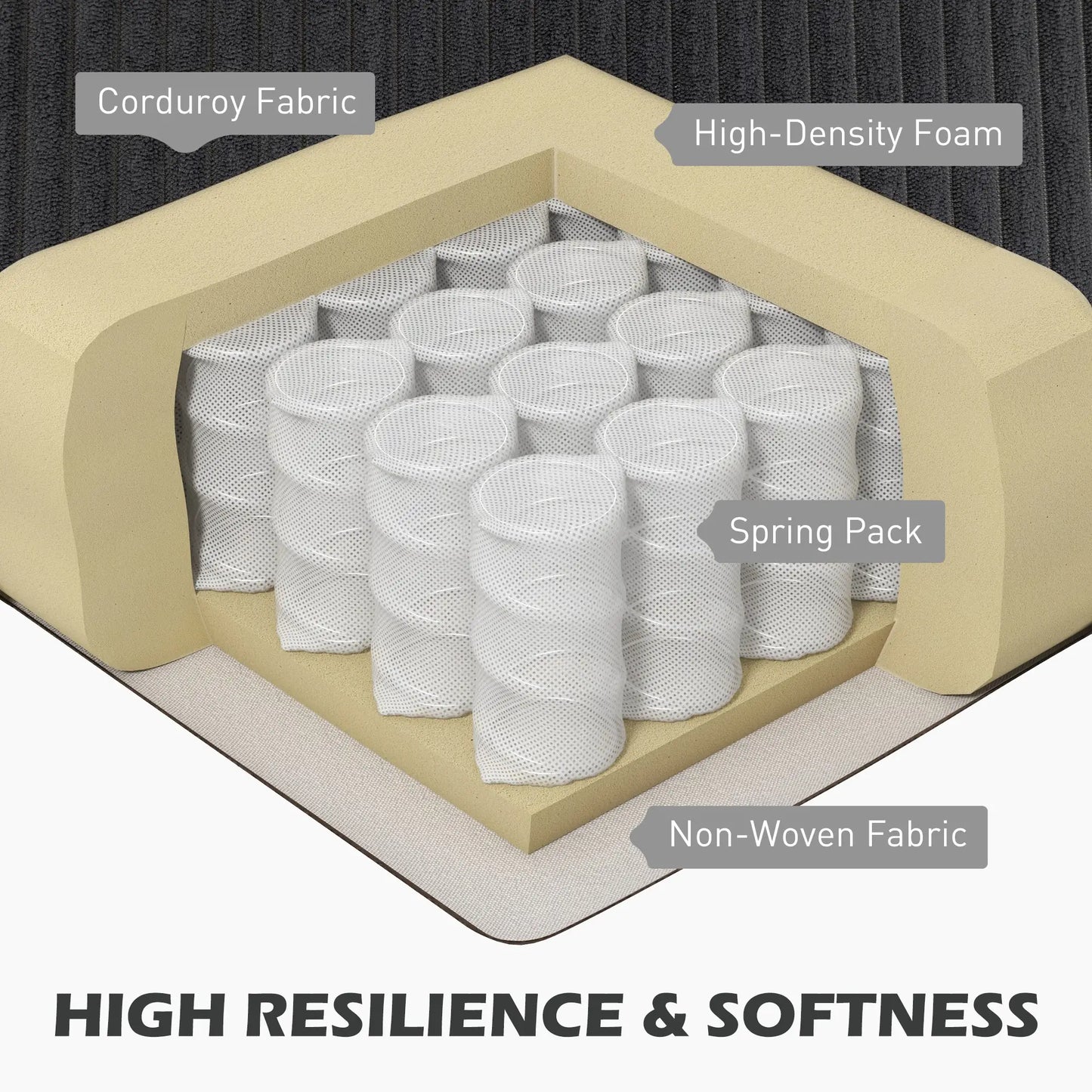 L Shaped Couch with Chaise Lounge, Spring Cushion, Charcoal Grey 3-Seater Sofas at Gallery Canada