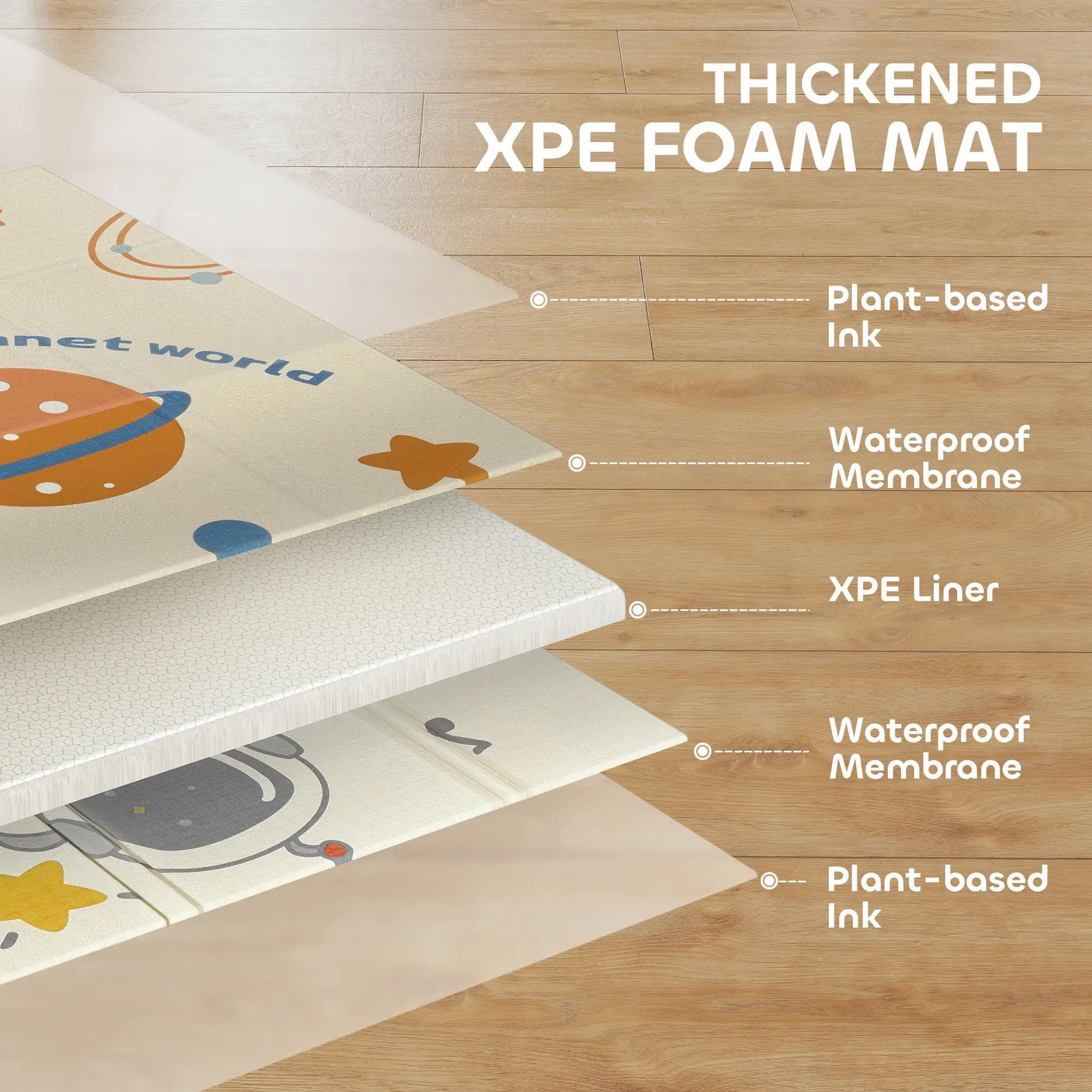 Double Sided Baby Play Mat, Reversible Waterproof, Astronaut Planet Theme Kids Gym & Playmats at Gallery Canada