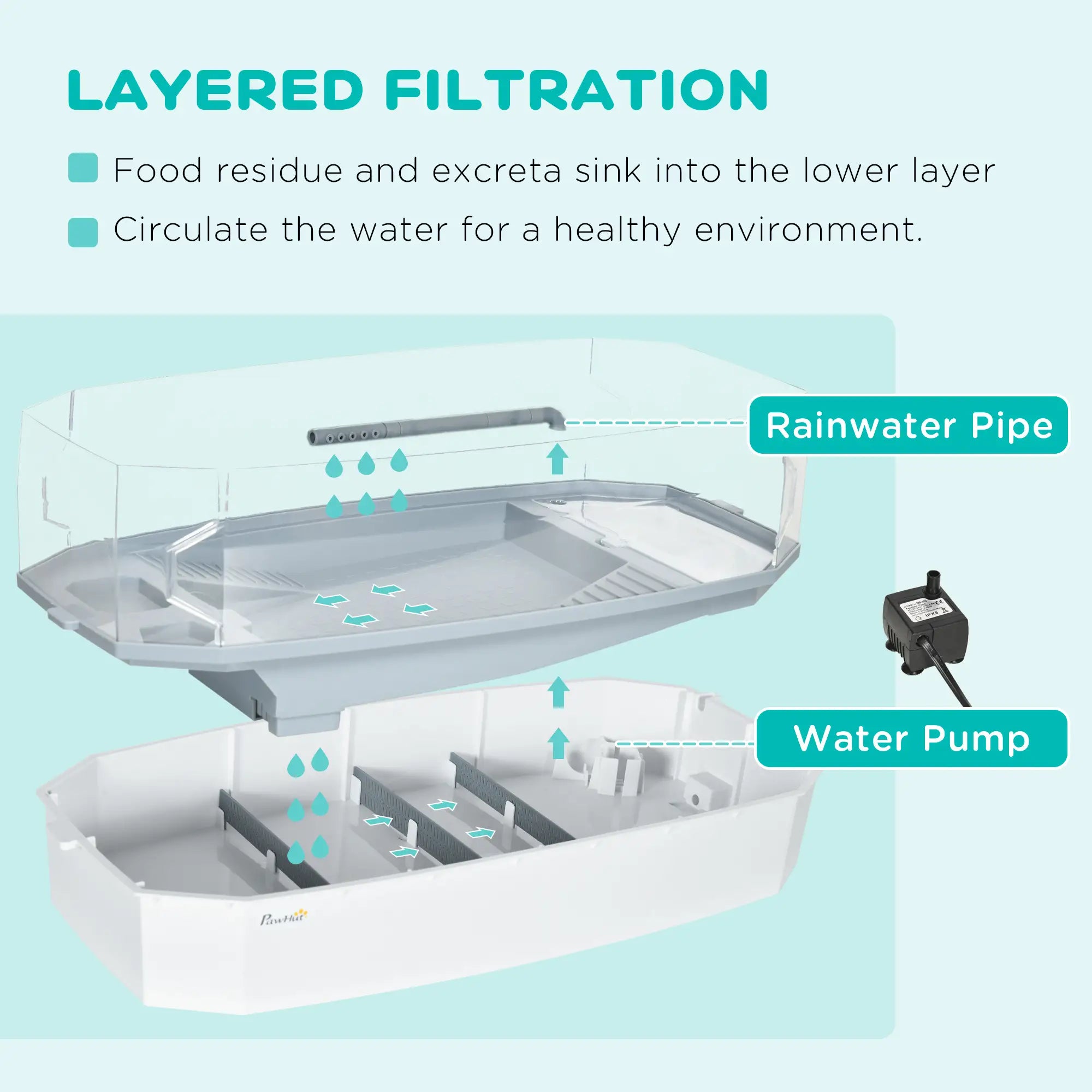 Turtle Tank Kit With Basking Platform, Water Pump, Filter Layer Design Houses & Habitats at Gallery Canada