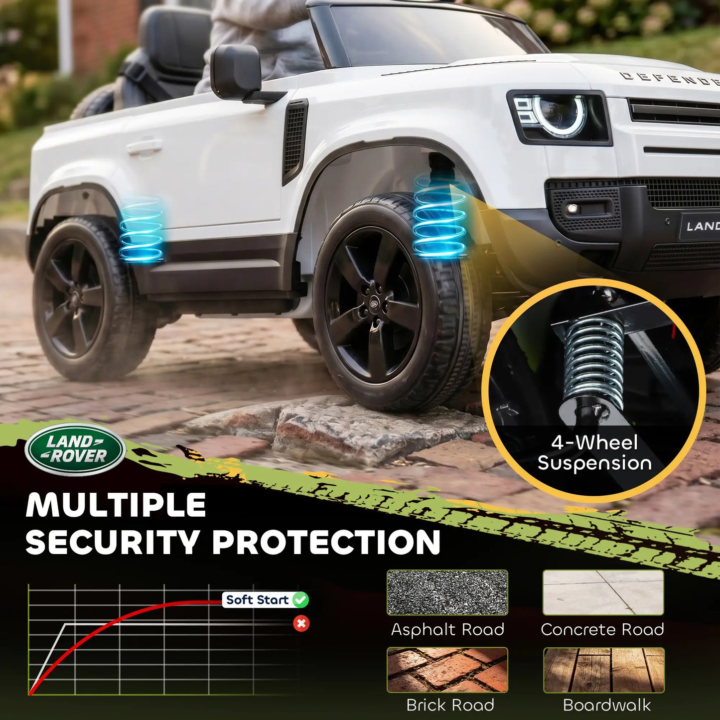 12V Licensed Land Rover Ride-On Car, Remote, White