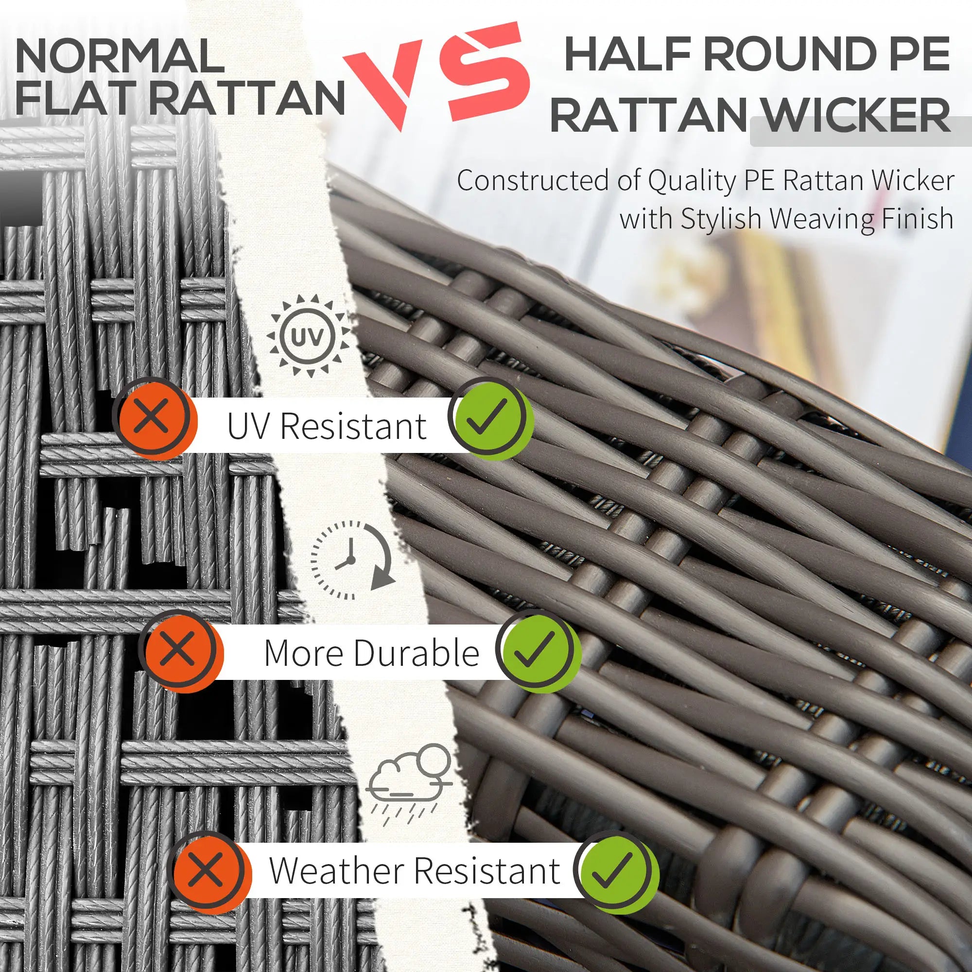 2 Pcs Patio Furniture Set, Wicker Corner Sofa, PE Rattan, Dark Blue Patio Furniture Sets at Gallery Canada