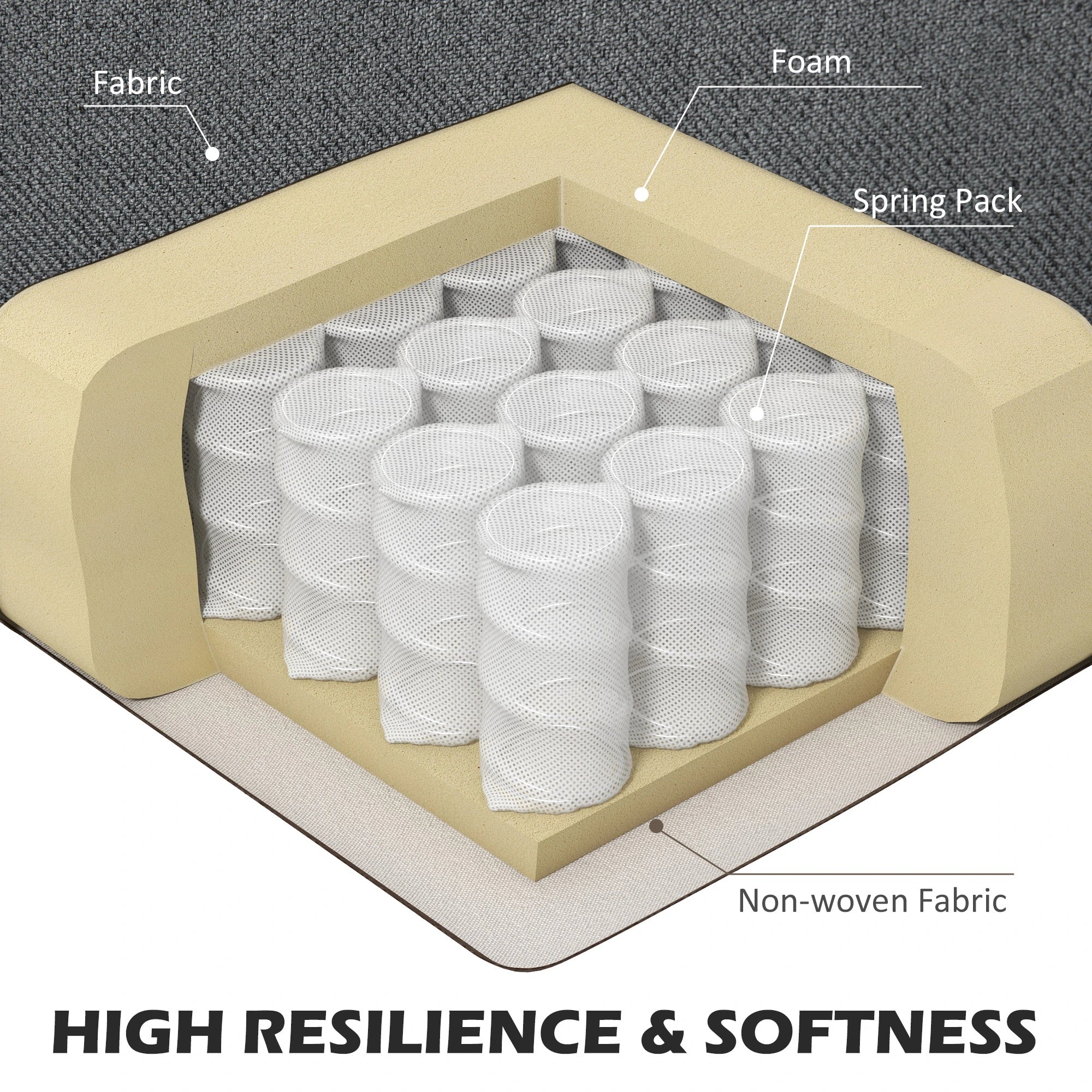 U Shape Couch, Double Chaise Lounge, 4 Seater Sofa, Wooden Legs, Dark Grey 3-Seater Sofas at Gallery Canada