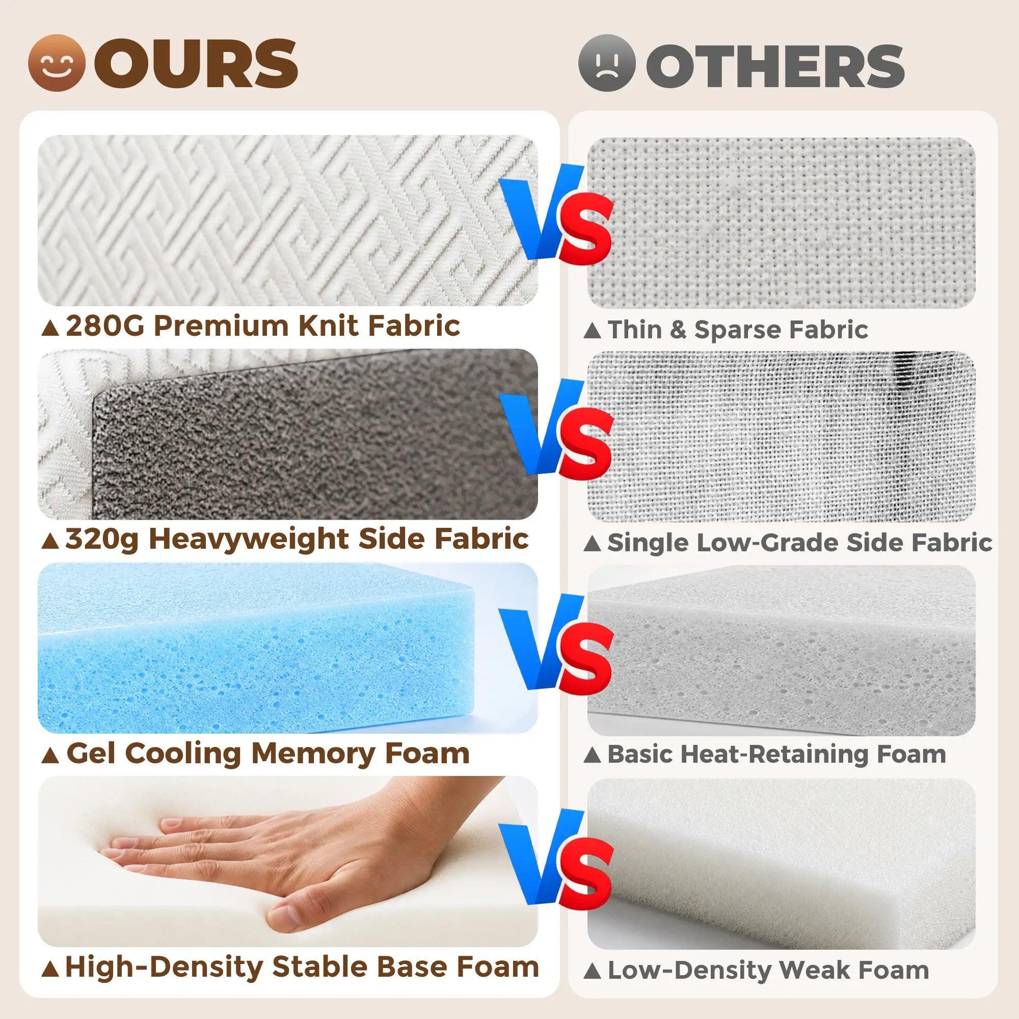 Foldable Queen Mattress, 6 Inch Tri Fold Memory Foam, Washable Cover Mattresses at Gallery Canada