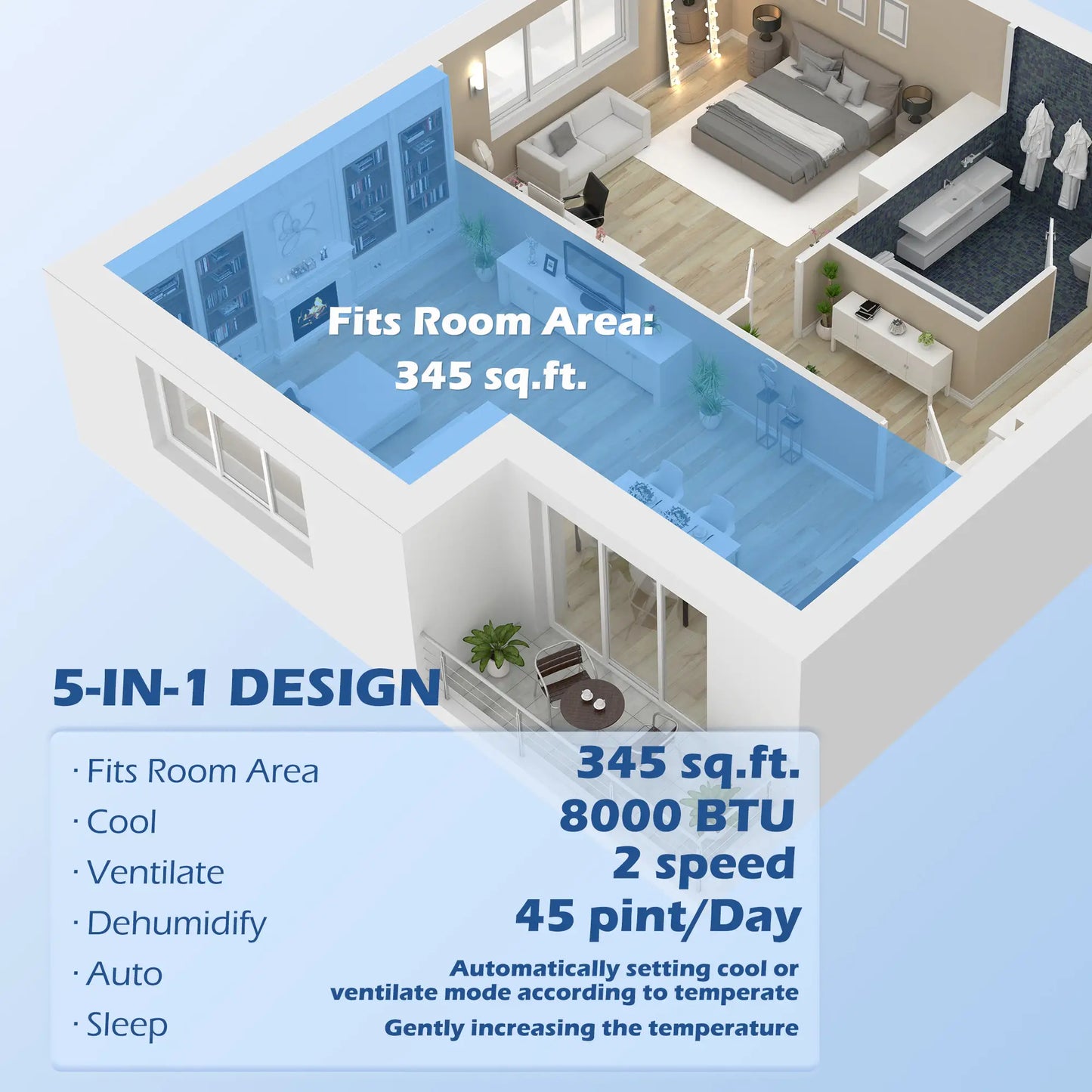 8,000 BTU Mobile Air Conditioner, 345 Sq. Ft., Dehumidifier Fan, White Air Conditioner at Gallery Canada