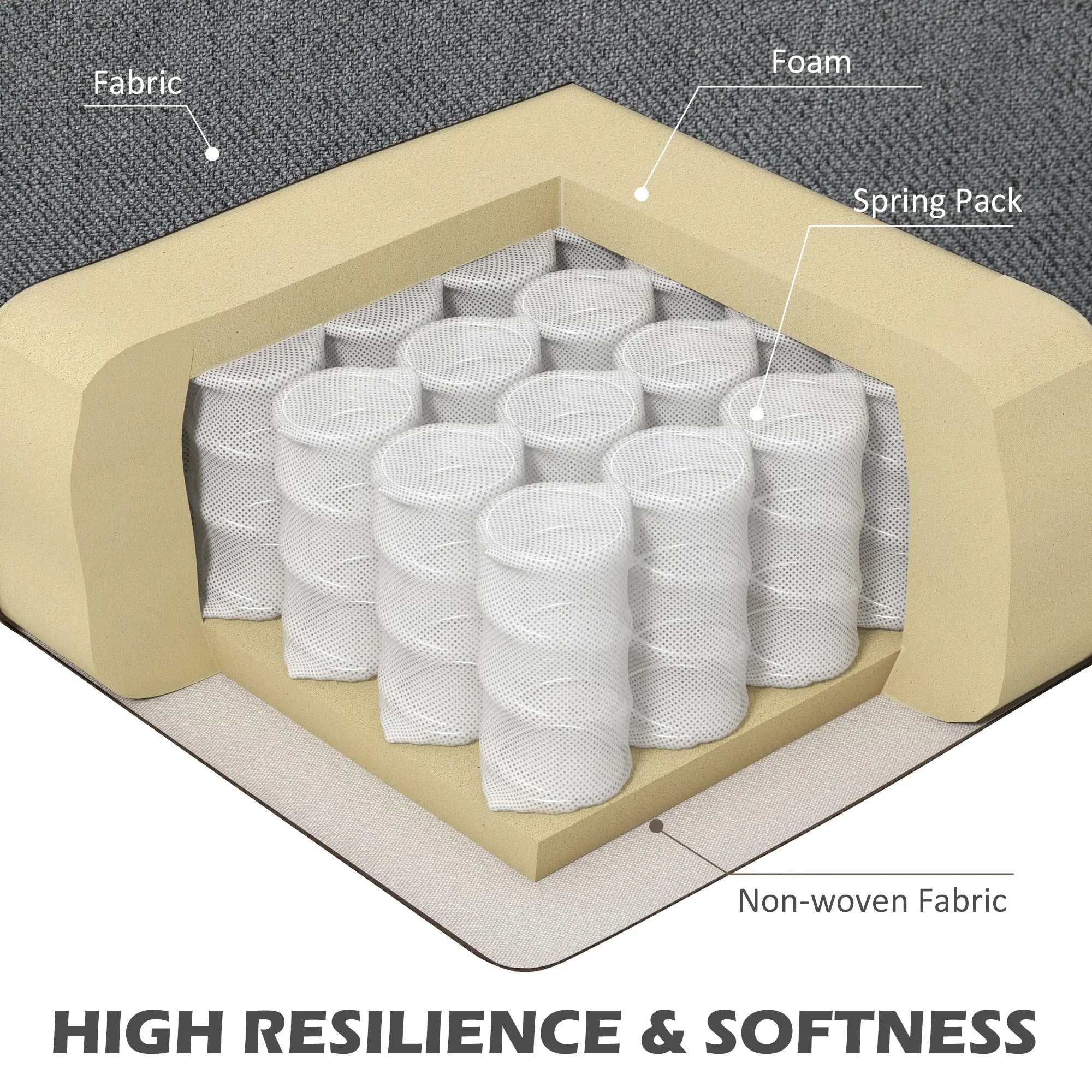 L-Shape Sofa, Modern Sectional Couch with Chaise Lounge, Dark Grey 3-Seater Sofas at Gallery Canada