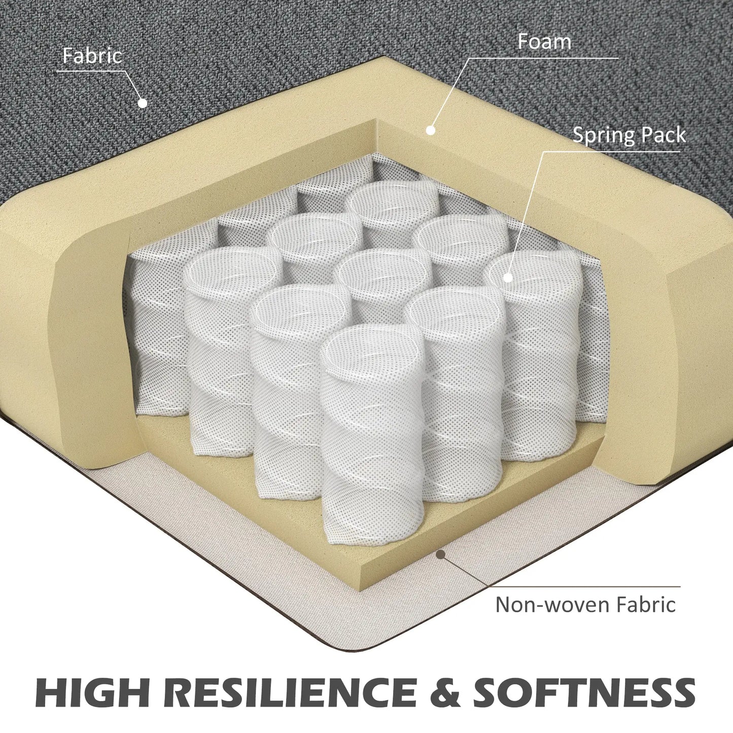 L-Shape Sofa, Modern Sectional Couch with Chaise Lounge, Dark Grey 3-Seater Sofas at Gallery Canada