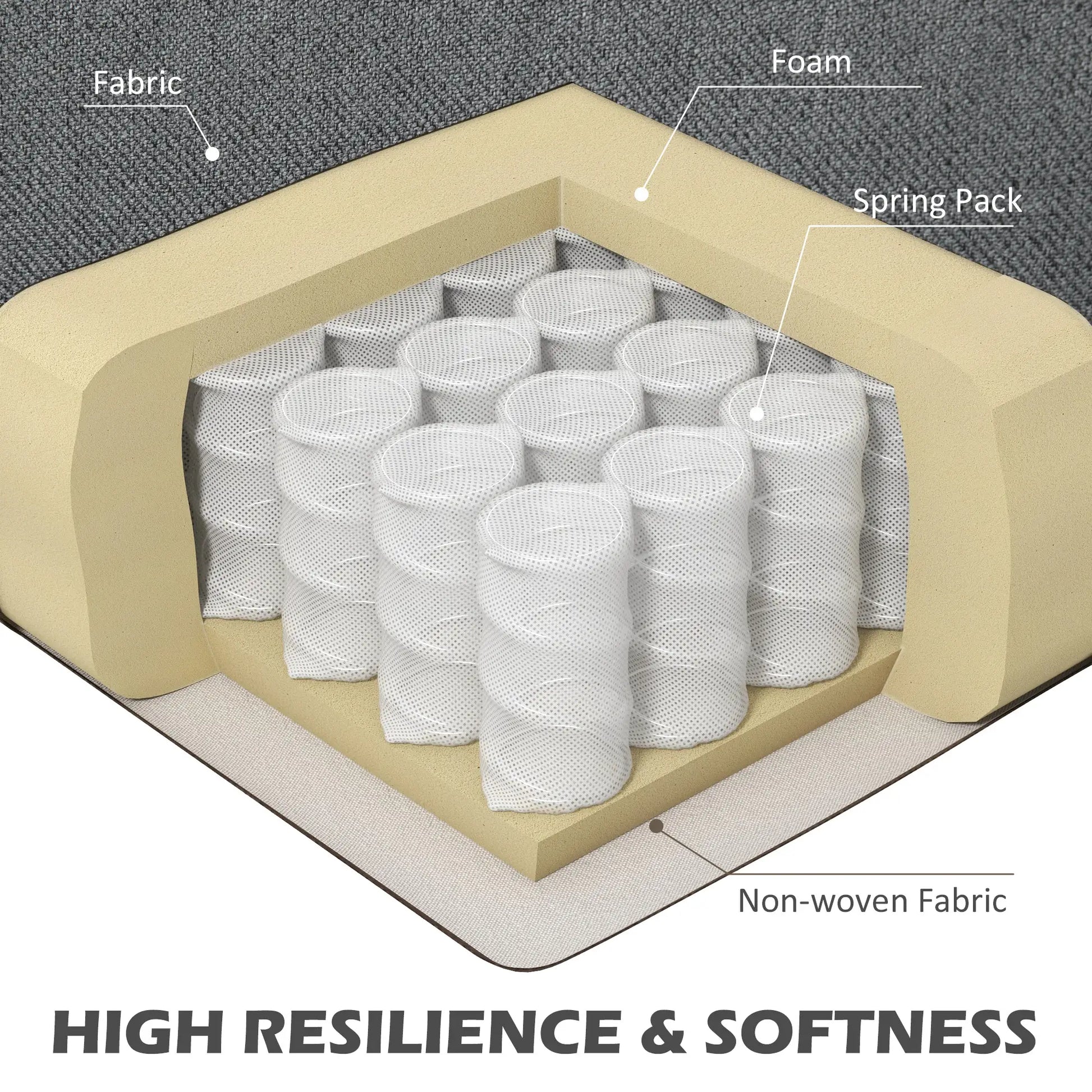 L-Shape Sofa, Modern Sectional Couch with Chaise Lounge, Dark Grey 3-Seater Sofas at Gallery Canada