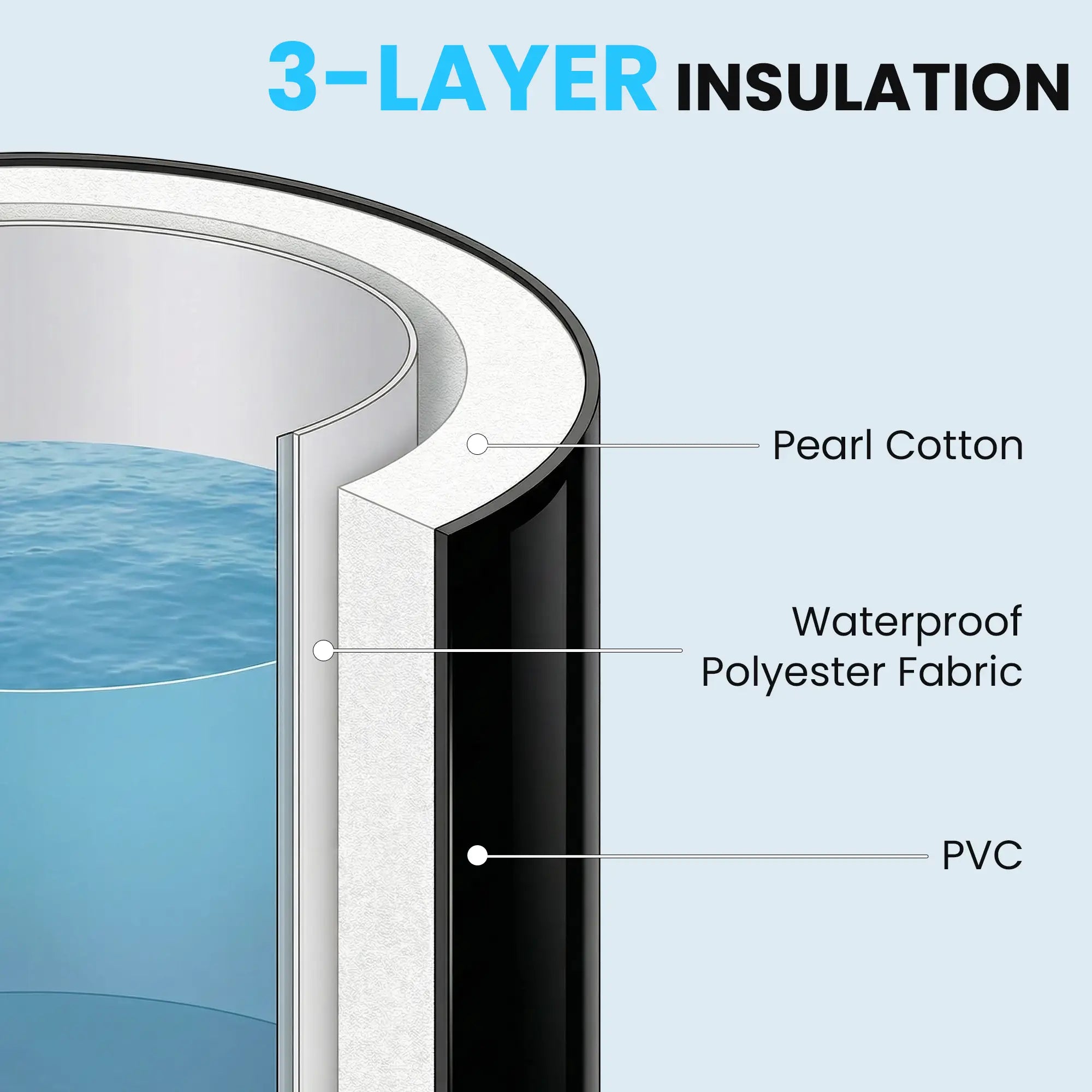 71 Gal Ice Bath Tub With Cover, Pump, Portable Inflatable Cold Plunge Outdoor Swimming Pools & Hot Tubs at Gallery Canada