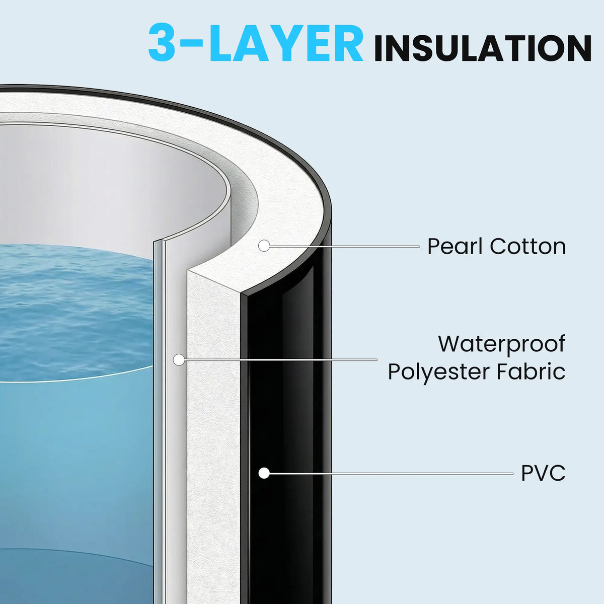 71 Gal Ice Bath Tub With Cover, Pump, Portable Inflatable Cold Plunge Outdoor Swimming Pools & Hot Tubs at Gallery Canada