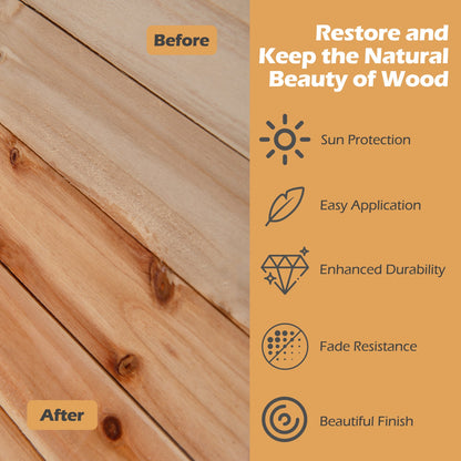 Wood Wax Oil for Outdoor and Indoor Furniture Teak Care Kit to Restore and Protect Wood, Transparent Outdoor Furniture Accessories at Gallery Canada