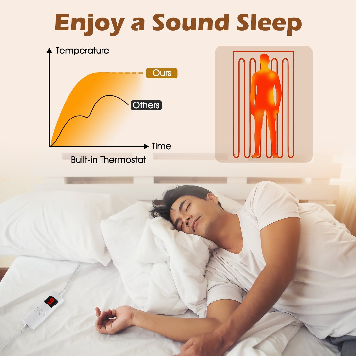 Machine Washable Electric Bed Warmer with Dual Controller 9 Heat Setting and 9-Hour Auto Off and Overheat Protection-Twin Size, White Bedding at Gallery Canada