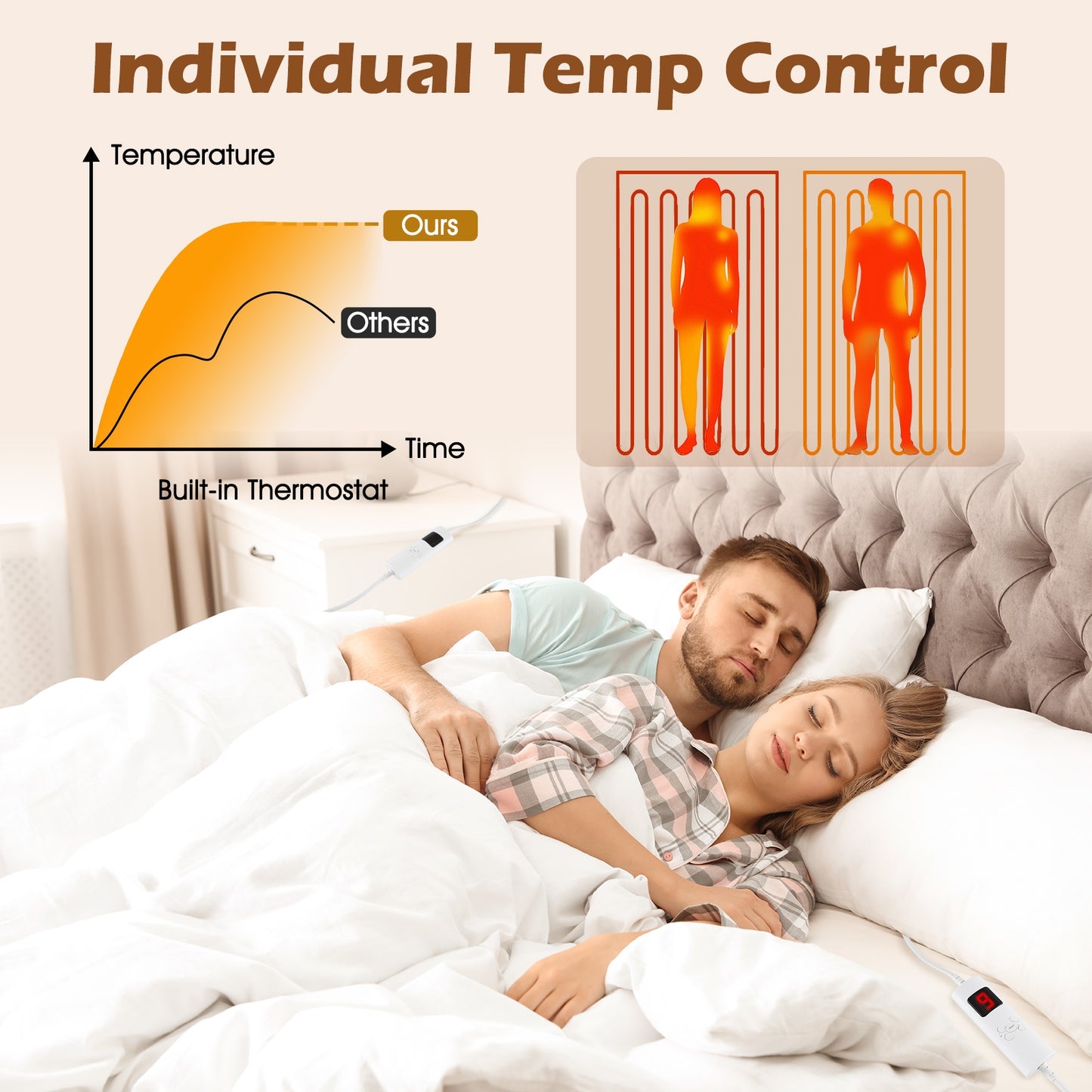 Machine Washable Electric Bed Warmer with Dual Controller 9 Heat Setting and 9-Hour Auto Off and Overheat Protection-Full Size, White Bedding at Gallery Canada