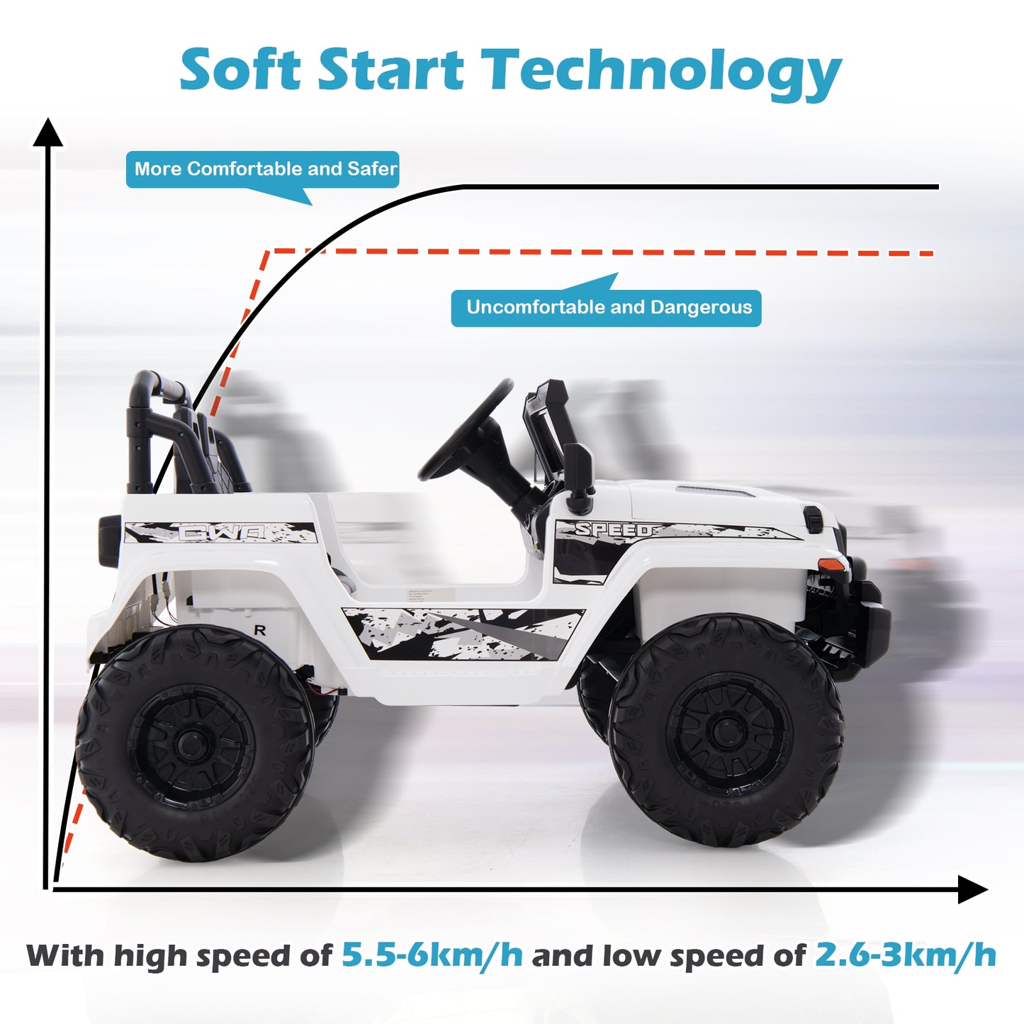 12V Kids Ride-On Jeep Car, 2.4G Remote Control, White Powered Ride On Toys at Gallery Canada