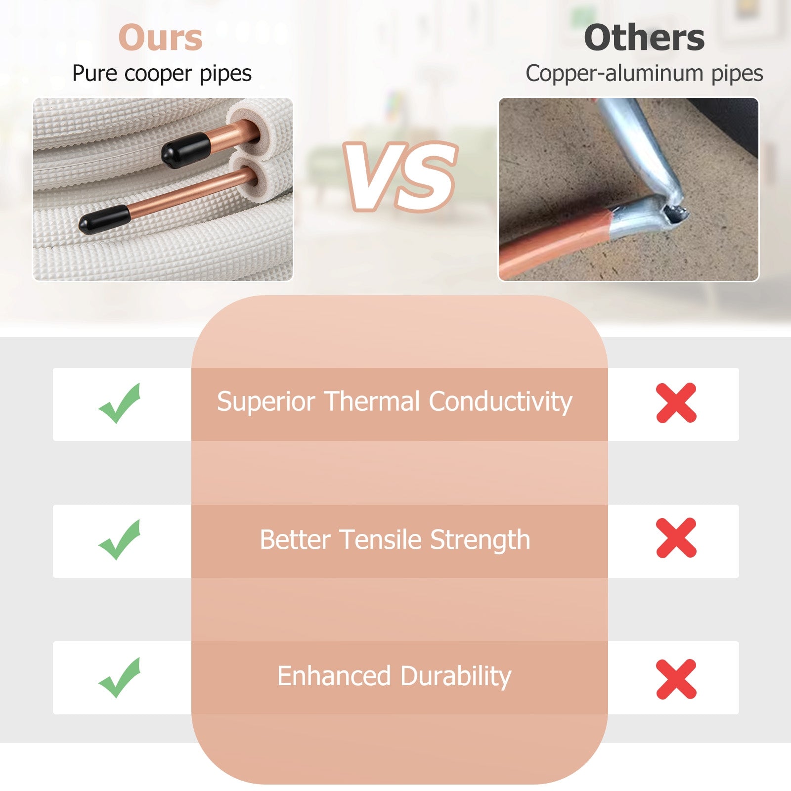 50 Feet Mini Split Line Set with 1/4 Inch and 3/8 Inch O.D. Copper Pipes Tubing, White Mini Split AC Parts & Accessories at Gallery Canada