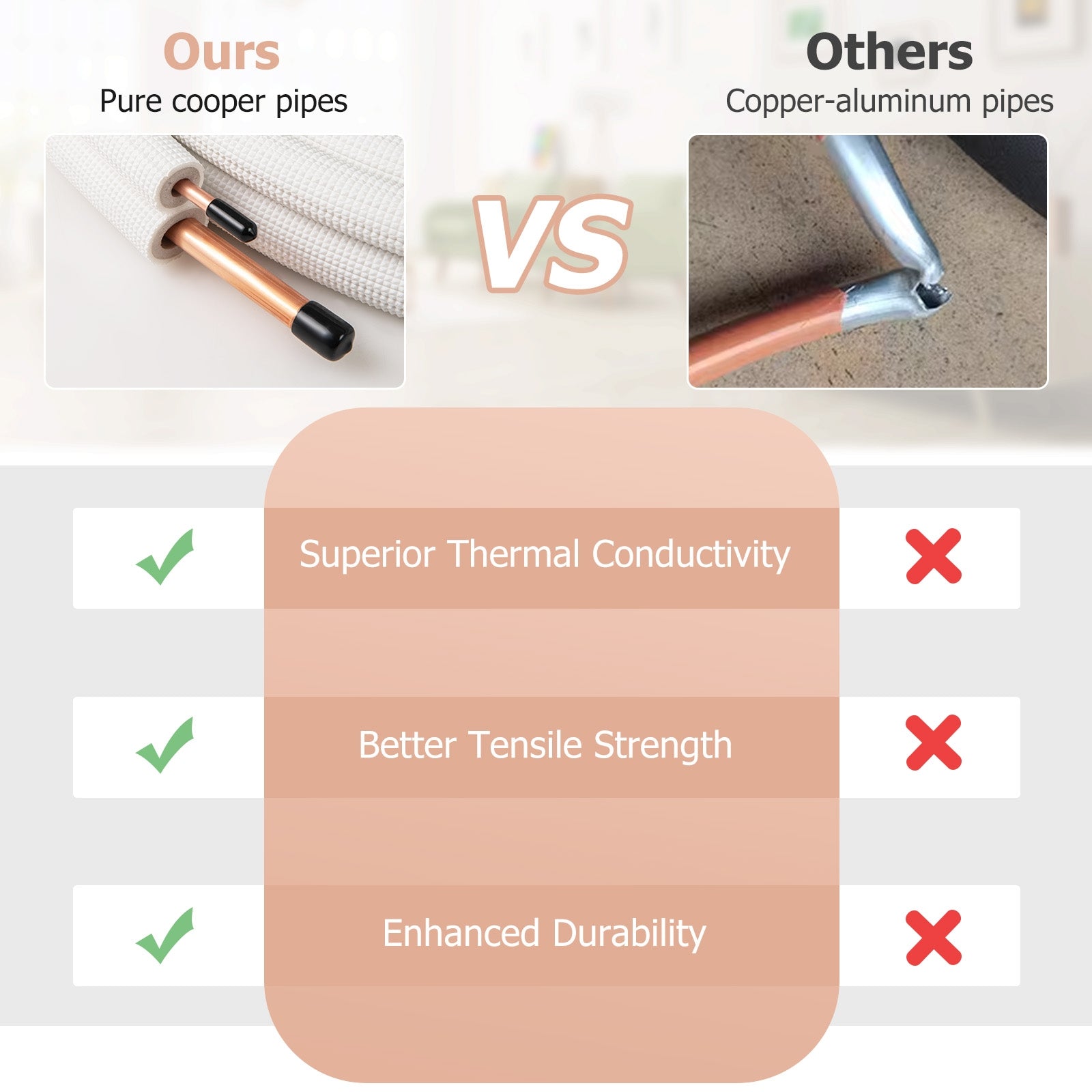 25 Feet Mini Split Line Set with 1/4 Inch and 1/2 Inch O.D. Copper Pipes Tubing, White Mini Split AC Parts & Accessories at Gallery Canada