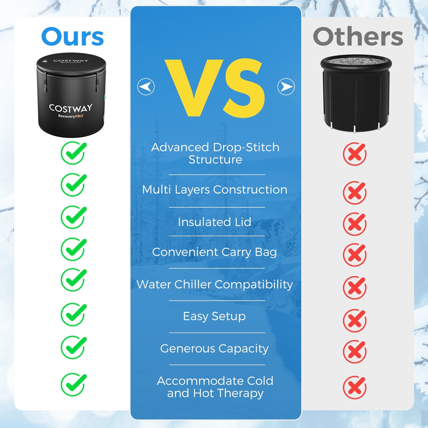 79 Gal Water Chiller Compatible Cold Plunge Tub with Cover, Black Spa & Salon at Gallery Canada