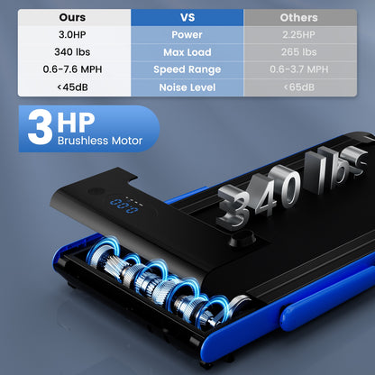 3-in-1 3HP Folding Treadmill with Smart Apps Remote Control and Speakers, Navy Treadmills at Gallery Canada