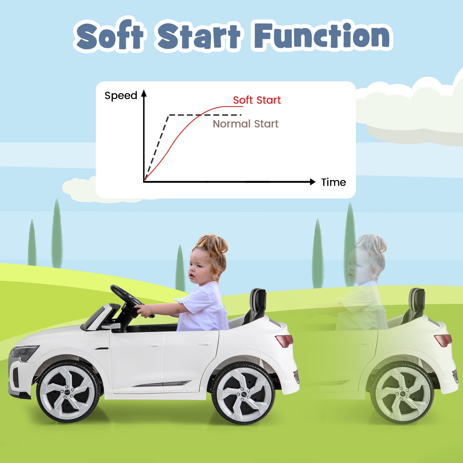 12V Kids Ride on Car Licensed Audi SQ8 with Remote Control and 3 Speeds, White Powered Ride On Toys at Gallery Canada