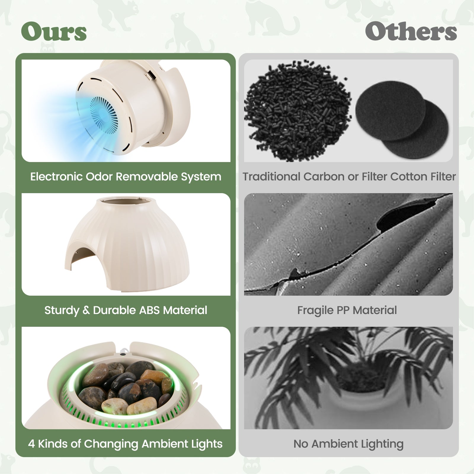 Smart Plant Cat Litter Box with Electronic Odor Removal & Sterilization, Beige Cat Houses at Gallery Canada