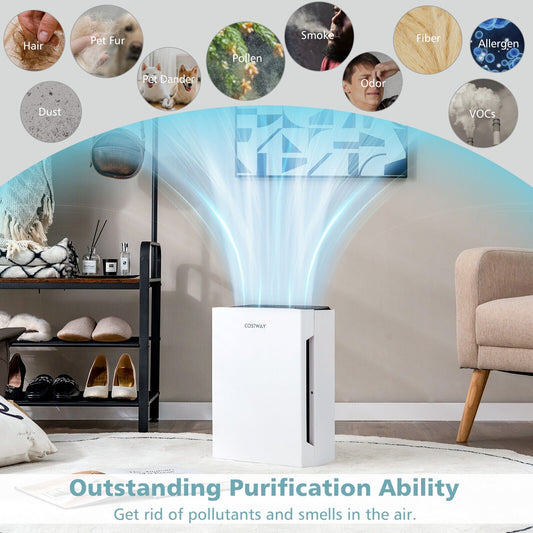 H13 True HEPA Air Purifier with Adjustable Wind Speeds, White - Gallery Canada