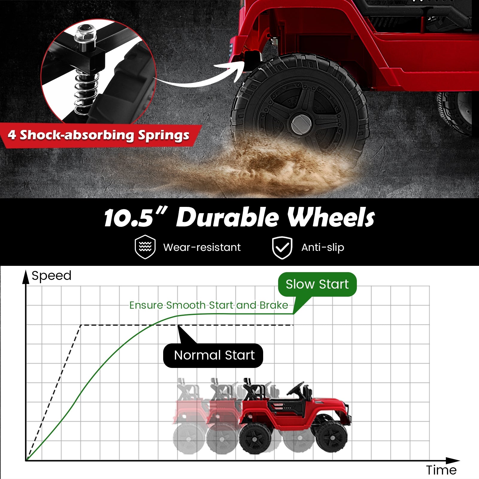 12V Kids Ride On Truck with Remote Control and Headlights, Red Powered Ride On Toys at Gallery Canada