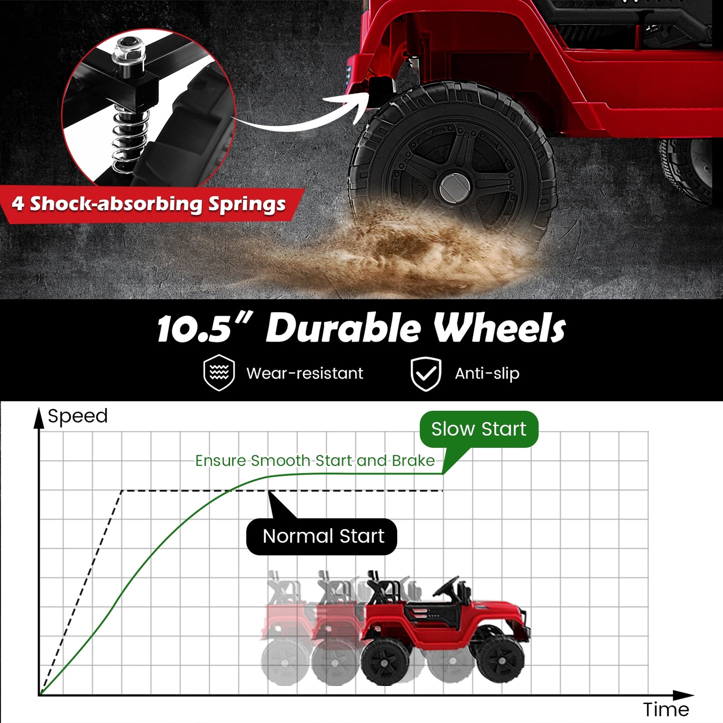 12V Kids Ride On Truck with Remote Control and Headlights, Red Powered Ride On Toys at Gallery Canada