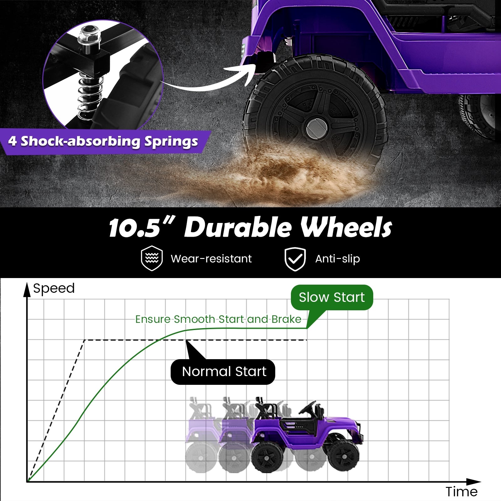 12V Kids Ride On Truck with Remote Control and Headlights, Purple Powered Ride On Toys at Gallery Canada