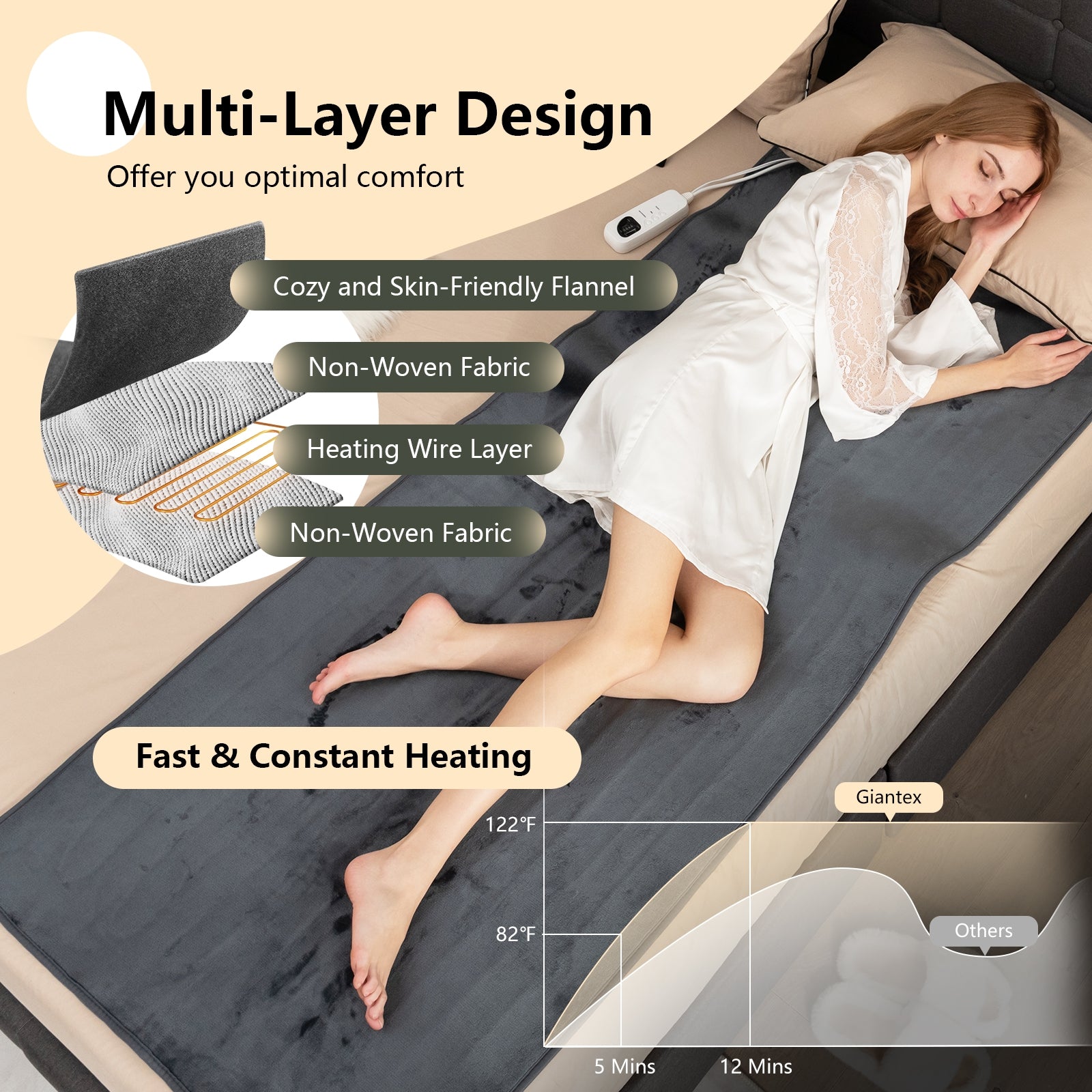 Electric Heated Mattress Pad with 5 Heating Levels and Overheat Protection, Gray Bedroom at Gallery Canada