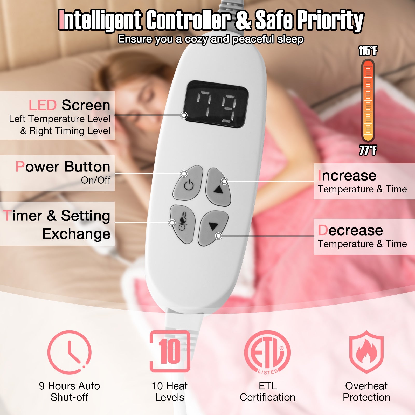 Electric Heated Blanket Throw with 10 Heat Settings, Pink Bedding at Gallery Canada