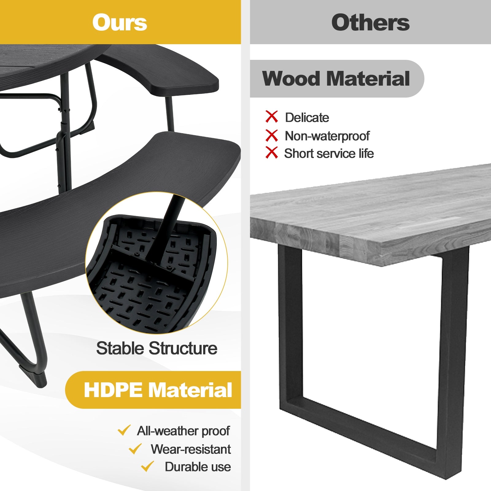 8-Person Picnic Table Bench Set, Umbrella Hole, Black Picnic Tables at Gallery Canada