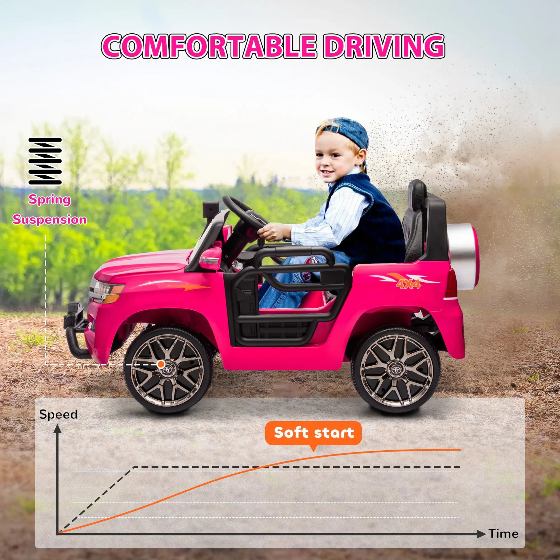 12V Licensed Kids Car, Remote Control, Four Wheel Spring Suspension, Pink Electric Toy Cars at Gallery Canada