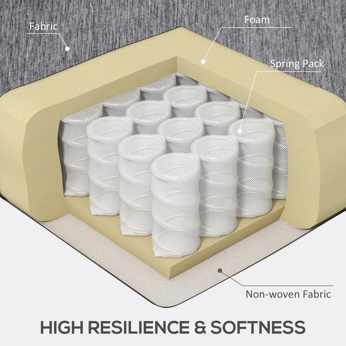Modern Corner Couch with Right Chaise Lounge, Tufted 3-Seater Sofa with Wooden Legs for Living Room, Grey 3-Seater Sofas at Gallery Canada