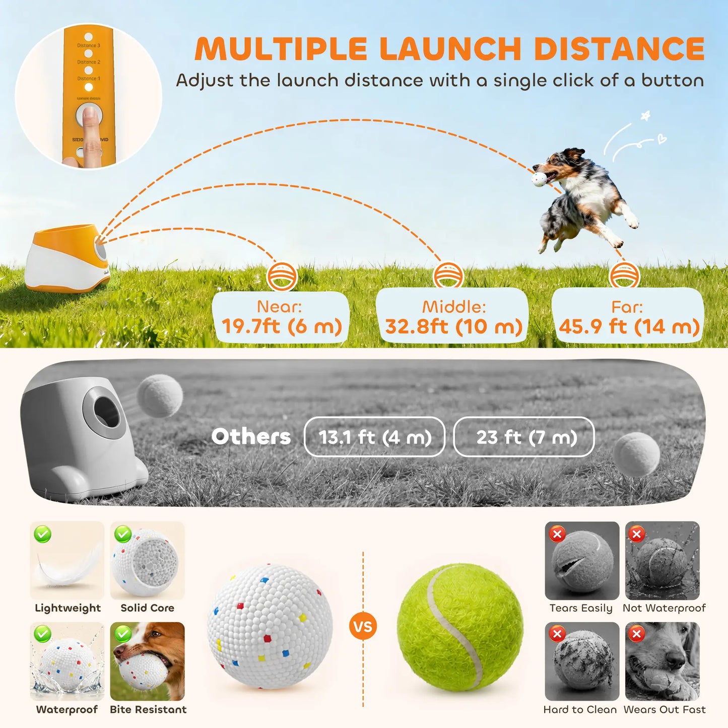 Automatic Dog Ball Launcher With 5 Etpu Balls, Orange