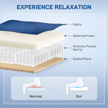 Elderly Lift Chair, Massage Recliner with 8 Vibration Points, Dark Blue Sofas & Reclining Chairs at Gallery Canada