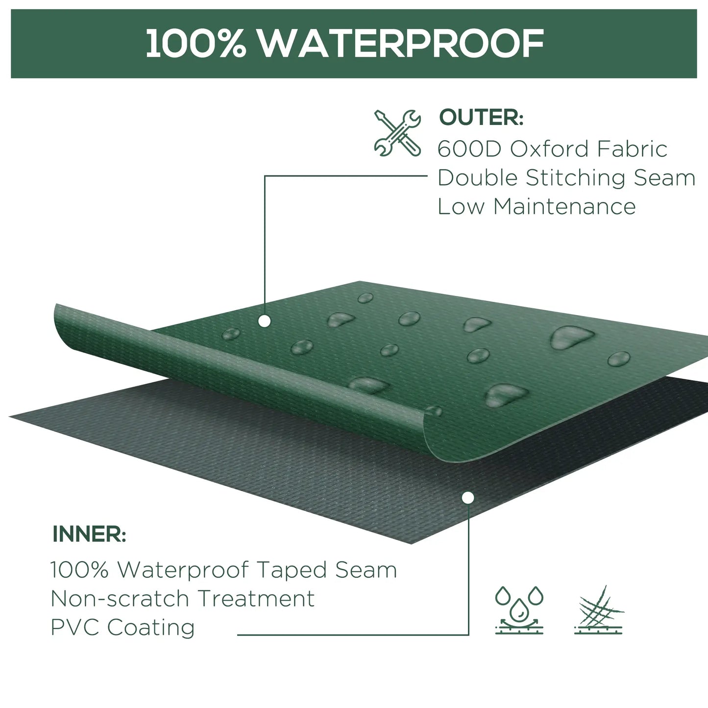 Large Patio Garden Furniture Cover, 90.6" L x 90.6" W x 27.6" H, Green Patio Furniture Covers at Gallery Canada