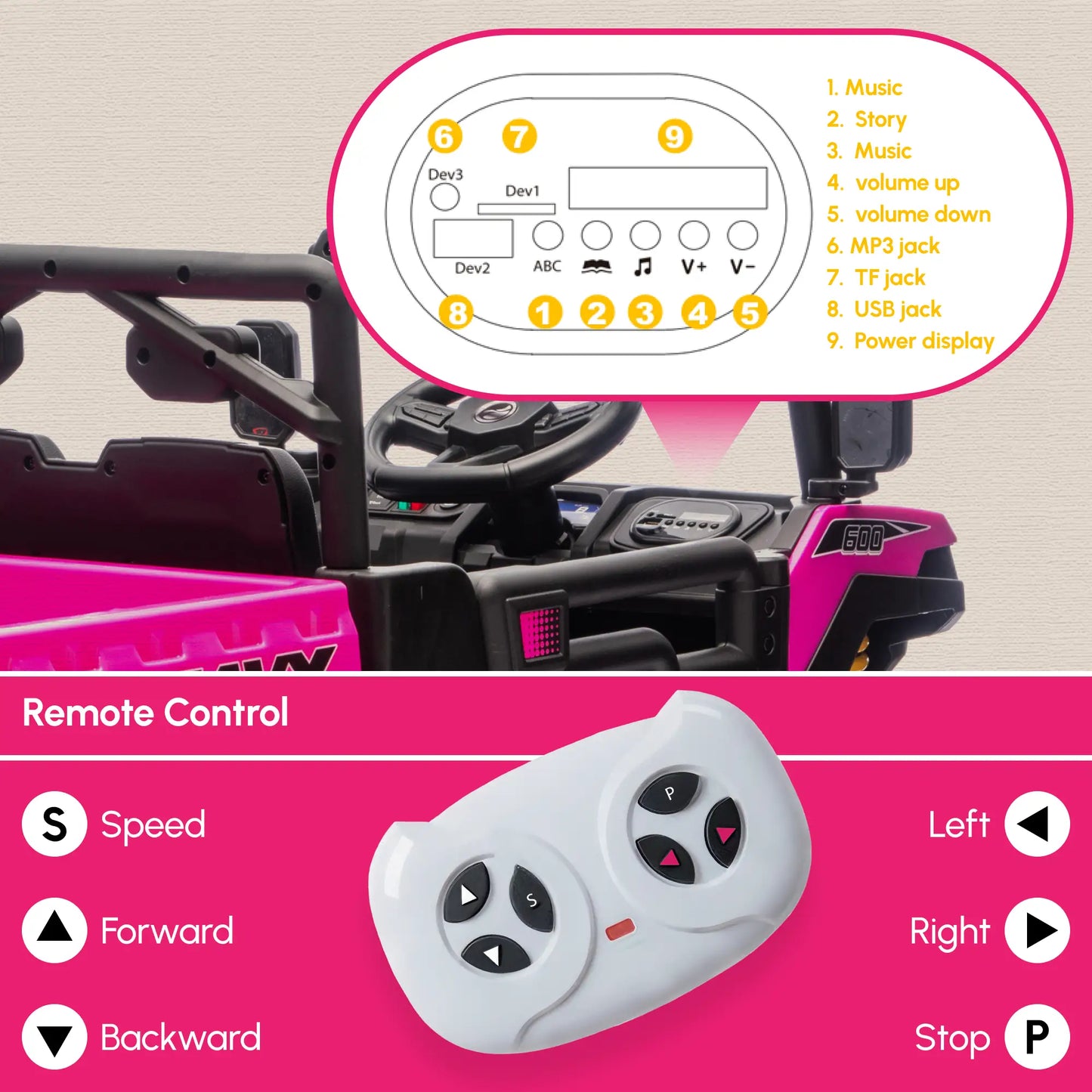 24V 4WD Kids Ride On Truck, 6 Wheels, 2 Seater, Remote, Dump Bed, Pink Electric Toy Cars at Gallery Canada