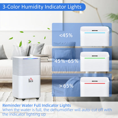 1260 sq.Ft Portable Quiet Dehumidifier, 21pt Electric Air De-Humidifier, 3 Modes Home Dehumidifiers at Gallery Canada