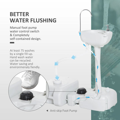 Portable Camping Sink, 17L Water Tank, 24L Recovery Tank Camping Sinks at Gallery Canada
