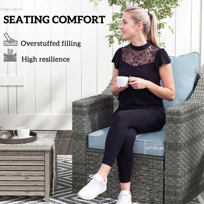 Patio Chair Cushions Set, Replacement Set of 2, Light Blue Patio Chair Cushions at Gallery Canada