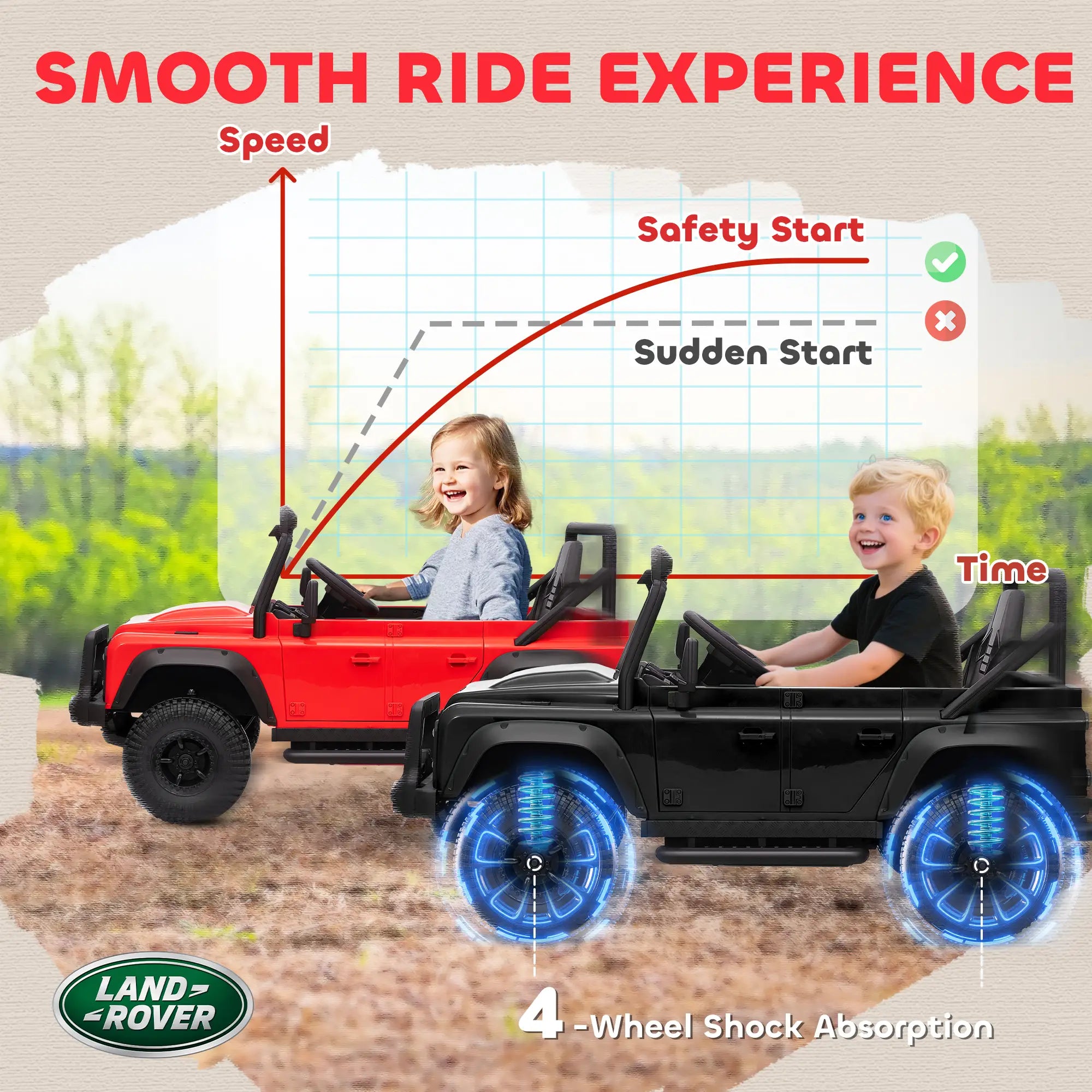 Kids Ride On Truck, Remote Control, Spring Suspension, LED Lights, 3 Speed, Ages 3-5, Black Electric Toy Cars at Gallery Canada