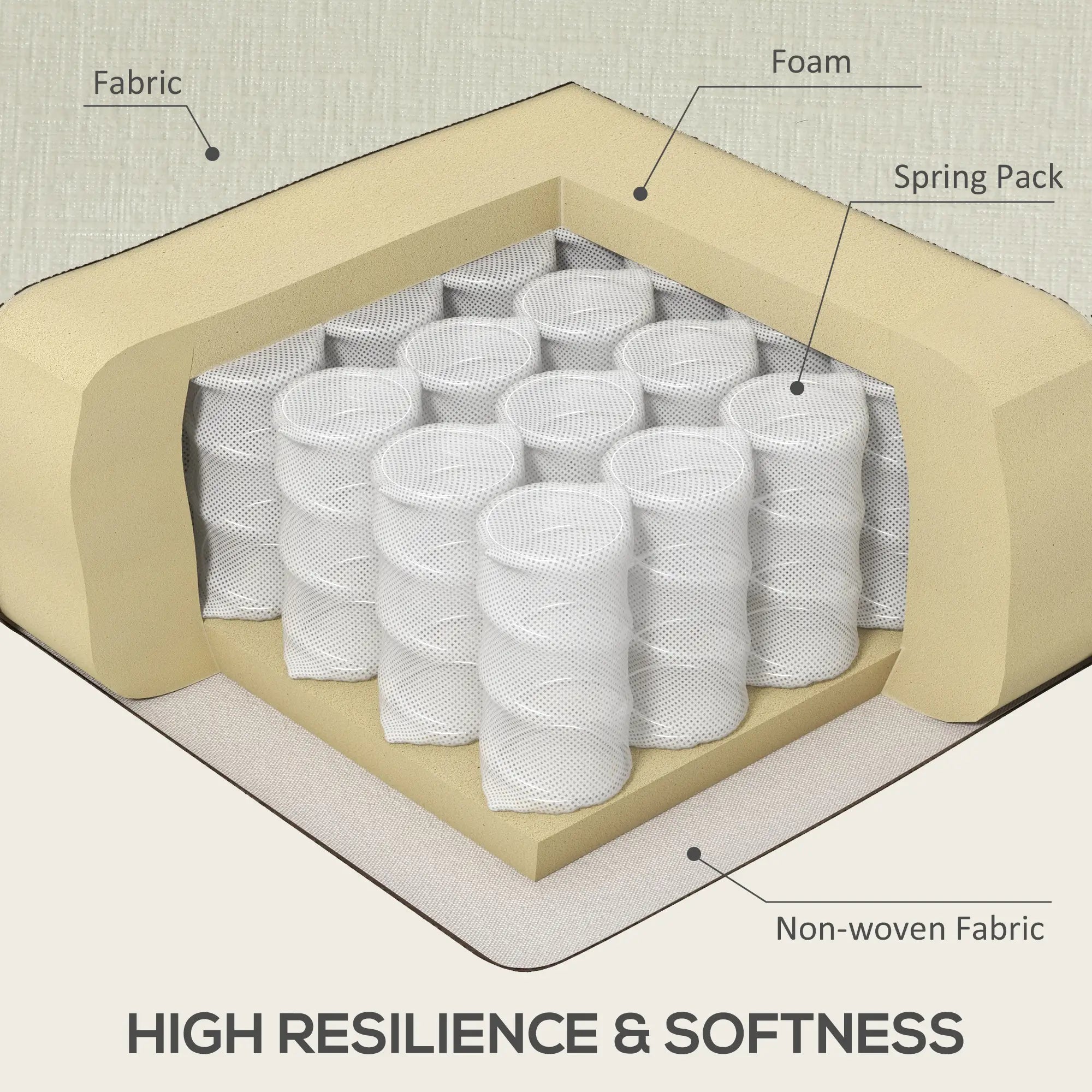 Modern Corner Couch, Right Chaise Lounge, Tufted 3-Seater Sofa, Wooden Legs, Cream White 3-Seater Sofas at Gallery Canada