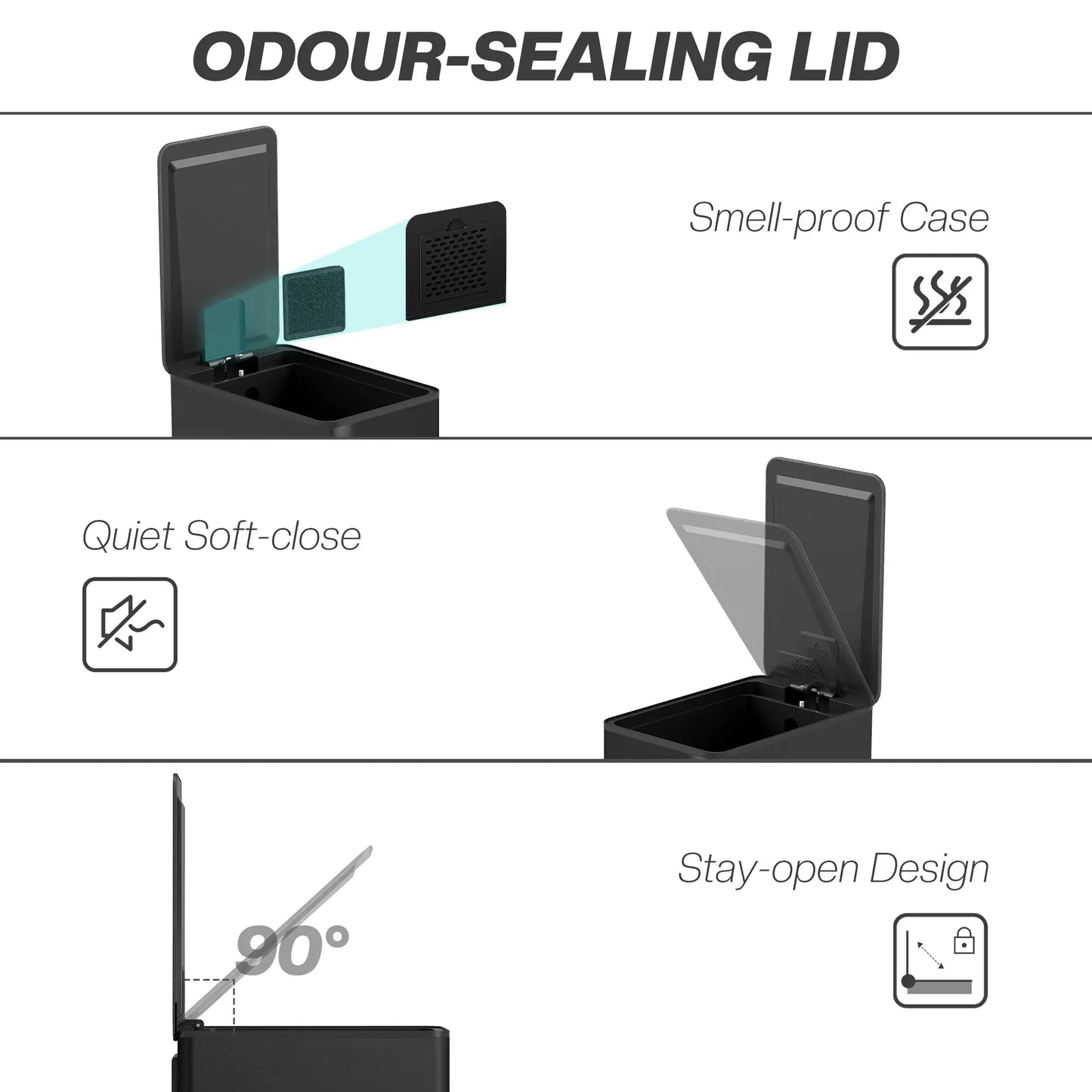 5.3 Gallon Stainless Steel Trash Can, Soft-Close Lid, Foot Pedal, Black Household Supplies at Gallery Canada